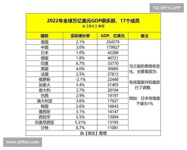 2022届新秀有福了!单赛季年薪将达九位数:生涯有望狂赚10亿美元 2022届新秀有福了!单赛季年薪将达九位数:生涯有望狂赚10亿美元